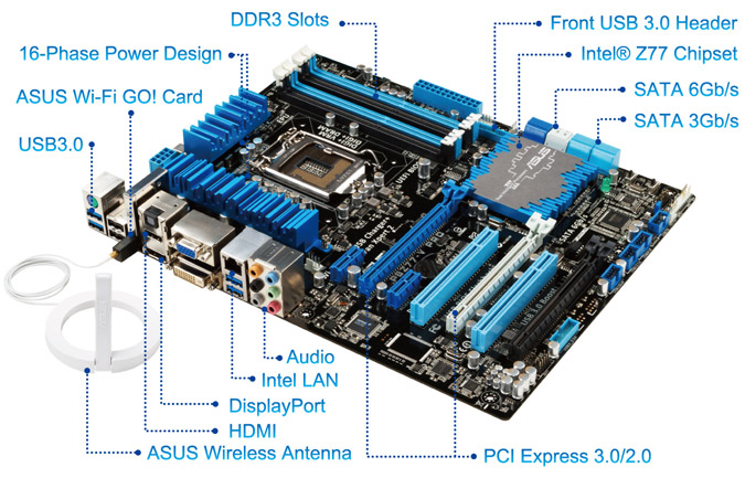 ASUS P8Z77-V Pro - Overview, Visual Inspection and Board Features 